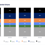 Global_Smartphone_Market_Share