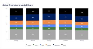 Global_Smartphone_Market_Share